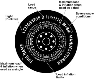 tire ratings