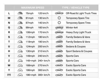 tire speed rating chart