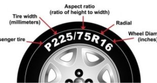 Tire Sidewall Numbers What They Mean
