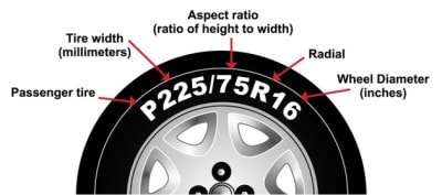 Tire Sidewall Numbers What They Mean