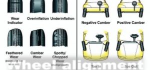 Firestone Alignment Firestone Wheel Alignment Coupons in 2026: The $20 Off Lifetime Deal ...