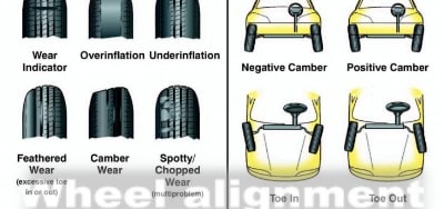 Firestone Wheel Alignment Coupons 2020 Get Up To 60 Off