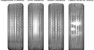 tire wear pattern