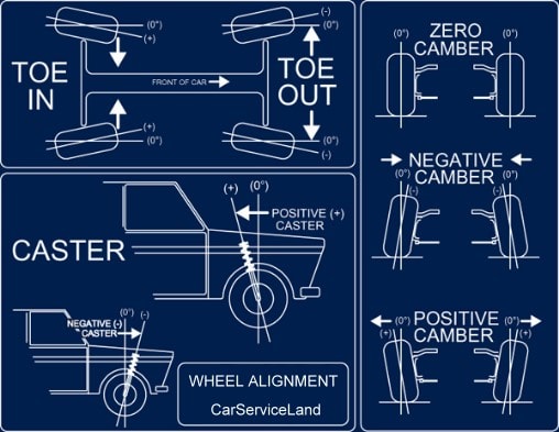 alignment cost