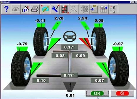 Wheel Alignment Cost - The Complete Guide And Price Comparison