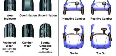 what is wheel alignment