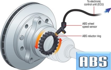 how does abs work in a car