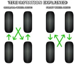 The Tire Rotation Cost Guide | Car Service Land