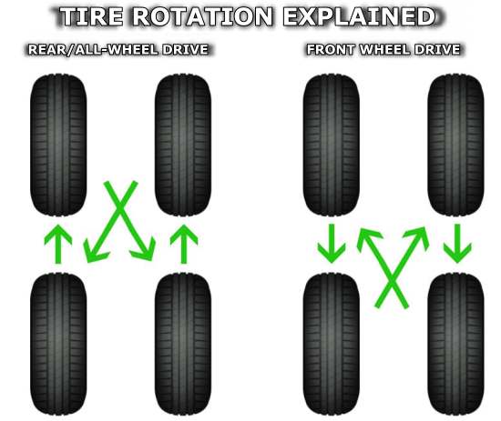 what is the average cost of the car tire rotation